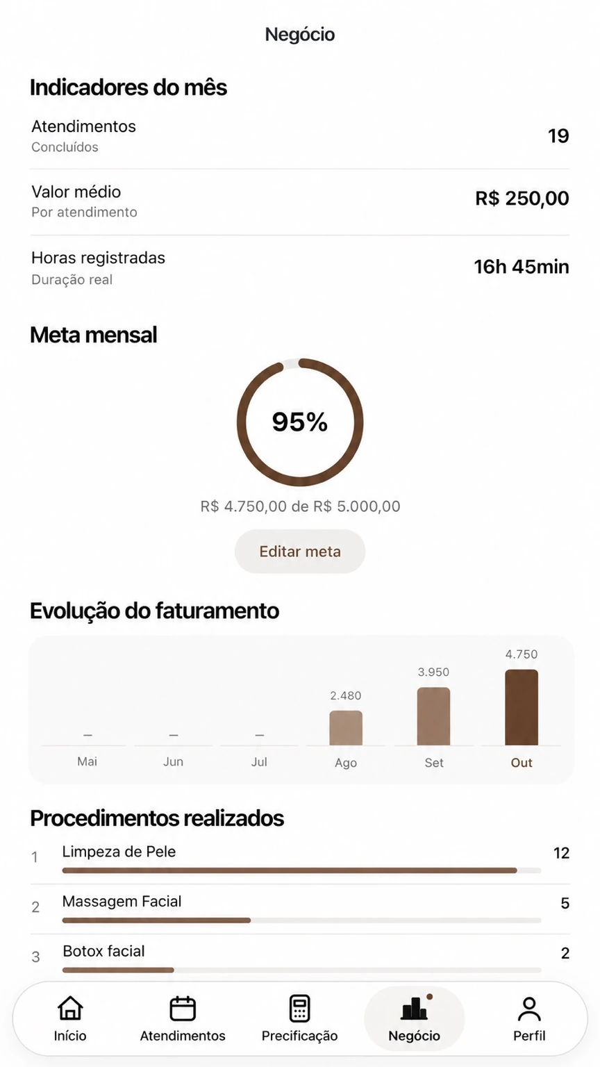 Captura real dos indicadores mensais do Gevie Beleza